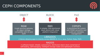 5
CEPH COMPONENTS
RGW
A web services gateway
for object storage,
compatible with S3 and
Swift
LIBRADOS
A library allowing apps to directly access RADOS (C, C++, Java, Python, Ruby, PHP)
RADOS
A software-based, reliable, autonomous, distributed object store comprised of
self-healing, self-managing, intelligent storage nodes and lightweight monitors
RBD
A reliable, fully-distributed
block device with cloud
platform integration
CEPHFS
A distributed file system
with POSIX semantics and
scale-out metadata
management
OBJECT BLOCK FILE
 