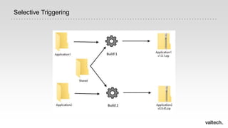 Selective Triggering
 