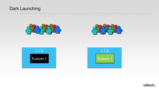 Dark Launching
1.1.0
Feature 1
1.1.0
Feature 1
 