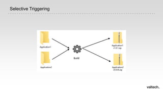 Selective Triggering
 