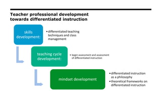 Introducing differentiated instruction in secondary: Earli SIG11 | PPTX ...