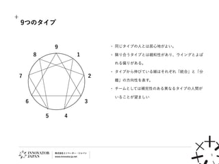 エニアグラム勉強会