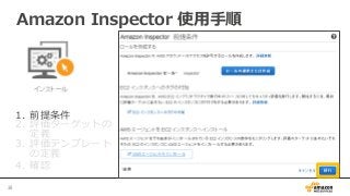1.  前提条件
2.  評価ターゲットの
定義
3.  評価テンプレート
の定義
4.  確認
Amazon  Inspector  使⽤用⼿手順
38	
 
