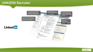 LINKEDIN Recruiter
 