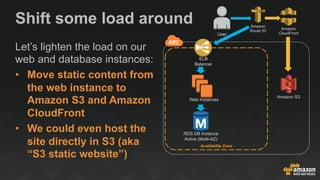 RDS DB Instance
Active (Multi-AZ)
Availability Zone
ELB
Balancer
Amazon S3
Amazon
CloudFront
Amazon
Route 53
User
Let’s lighten the load on our
web and database instances:
•  Move static content from
the web instance to
Amazon S3 and Amazon
CloudFront
•  We could even host the
site directly in S3 (aka
“S3 static website”)
Shift some load around
Web Instances
 