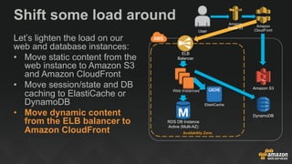 Shift some load around
Let’s lighten the load on our
web and database instances:
•  Move static content from the
web instance to Amazon S3
and Amazon CloudFront
•  Move session/state and DB
caching to ElastiCache or
DynamoDB
•  Move dynamic content
from the ELB balancer to
Amazon CloudFront
RDS DB Instance
Active (Multi-AZ)
Availability Zone
ELB
Balancer
Amazon S3
Amazon
CloudFront
Amazon
Route 53
User
ElastiCache
DynamoDB
Web Instances
 
