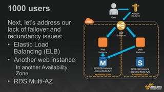 1000 users
Next, let’s address our
lack of failover and
redundancy issues:
•  Elastic Load
Balancing (ELB)
•  Another web instance
In another Availability
Zone
•  RDS Multi-AZ
Web
Instance
RDS DB Instance
Active (Multi-AZ)
Availability Zone Availability Zone
Web
Instance
RDS DB Instance
Standby (Multi-AZ)
ELB
Balancer
Amazon
Route 53
User
 