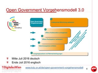 4
Open Government Vorgehensmodell 3.0
www.kdz.or.at/de/open-government-vorgehensmodell
Mitte Juli 2016 deutsch
Ende Juli 2016 englisch
 