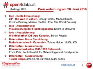 5
 Idee - Beste Einreichung:
23° - Die Welt in Zahlen. Georg Primes, Manuel Grohs,
Kristina Panday, Markus Riedler - Feel The World (Verein)
 Idee - Auszeichnung:
Visualisierung der Flüchtlingsdaten. Karim El Menyawi
 Idee - Auszeichnung:
Wienbibliothek iOS App Konzept. Stefan Fessler
 Datensätze - Beste Einreichung:
Bedarfsverkehre in Österreich. Tobias Haider, UbiGo KG
 Datensätze - Auszeichnung:
Klimareferenzkarten 1961-1990 Österreich.
Erwin Petz, Zentralanstalt für Meteorologie und Geodynamik
 Datensätze - Auszeichnung:
Tiroler Berge. antonio.roa.valverde, 6020 peaks
open4data.at
Preisverleihung am 28. Juni 2016
 