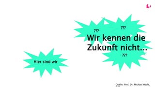 Hier sind wir
???
???
???
Wir kennen die
Zukunft nicht...
Quelle: Prof. Dr. Michael Wade,
 