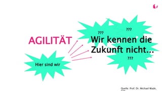 ???
???
???
AGILITÄT
Hier sind wir
Wir kennen die
Zukunft nicht...
Quelle: Prof. Dr. Michael Wade,
 
