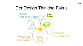 Der Design Thinking Fokus
 