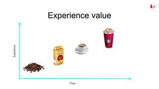 Experience value
Preis
Experience
 