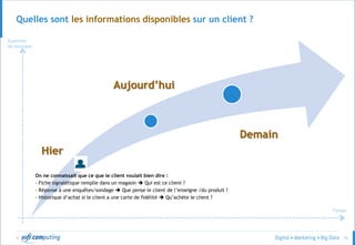 © 13
Quelles sont les informations disponibles sur un client ?
On ne connaissait que ce que le client voulait bien dire :
- Fiche signalétique remplie dans un magasin  Qui est ce client ?
- Réponse à une enquêtes/sondage  Que pense le client de l’enseigne /du produit ?
- Historique d’achat si le client a une carte de fidélité  Qu’achète le client ?
Aujourd’hui
Demain
Quantité
de données
Temps
Hier
 