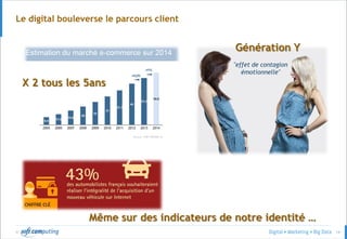 © 14
Le digital bouleverse le parcours client
X 2 tous les 5ans
Génération Y
"effet de contagion
émotionnelle"
Même sur des indicateurs de notre identité …
 