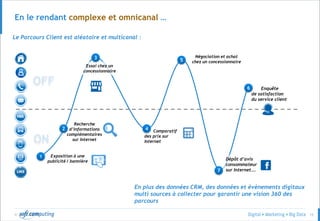 © 15
Négociation et achat
chez un concessionnaire
En le rendant complexe et omnicanal …
Le Parcours Client est aléatoire et multicanal :
OFF
ON
Exposition à une
publicité / bannière
1
Recherche
d’informations
complémentaires
sur Internet
2 Comparatif
des prix sur
Internet
Essai chez un
concessionnaire
4
5
Enquête
de satisfaction
du service client
6
Dépôt d’avis
consommateur
sur Internet….7
En plus des données CRM, des données et évènements digitaux
multi sources à collecter pour garantir une vision 360 des
parcours
3
 