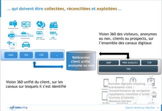 © 18
EMA SFA CRC …
… qui doivent être collectées, réconciliées et exploitées …
Web analyticsDMP
Vision 360 unifié du client, sur les
canaux sur lesquels il s’est identifié
Vision 360 des visiteurs, anonymes
ou non, clients ou prospects, sur
l’ensemble des canaux digitaux
TMS
Référentiel
client unifié,
anonyme ou non
Données digitales (tracking,
évènements clés) :
•Comportements de navigation
•Appétence, intention d’achat
•Centres d’intérêts
•Réseaux sociaux
Données CRM
CIM
 