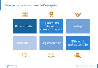 © 21
Des enjeux cruciaux au cœur de l’entreprise
Réconciliation
Qualité des
donnée
clients/prospect
Partage
Disponibilité Règlementaire
Efficacité
opérationnelle
 