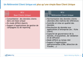 © 24
Un Référentiel Client Unique est plus qu’une simple Base Client Unique
BCU
Base Clients Unique
• Consolidation des données clients
dans une base unique
• En mode différé (batch)
• Support d’applications de gestion de
campagnes ou de reporting
RCU
Référentiel Client Unique
• Harmonisation des données clients
(données dite maîtres/de référence)
• Contrôle et mise en qualité des
données
• Distribution de données aux
applications d’entreprise (ex : fiche
client)
• Capacité de gouvernance de la
donnée, d’acquisition, de validation
et de diffusion
• Mode différé ou temps réel
• Support d’applications
opérationnelles (CRM, détection de
fraudes, …)
 
