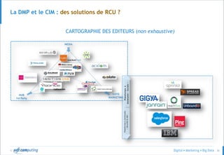 © 30
La DMP et le CIM : des solutions de RCU ?
CARTOGRAPHIE DES EDITEURS (non exhaustive)
 