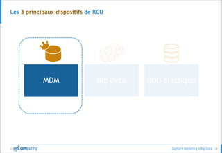 © 34
Les 3 principaux dispositifs de RCU
MDM Big Data BDD classique
 