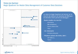 © 36
Vision du Gartner
Magic Quadrant for Master Data Management of Customer Data Solutions
La vision du Magic Quadrant de Gartner sur le
marché des éditeurs de Solutions de MDM pour
les Données Client permet de distinguer :
-Quatre leaders du marché :
-Informatica
-IBM (InfoSphere),
-Oracle (Siebel UCM)
-Tibco
- Un visionnaire
-Orchestra Networks
- Plusieurs acteurs de niche, dont :
-SAP (MDG-C),
-Talend
 