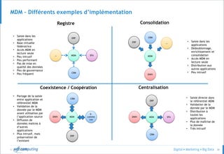 © 38
MDM – Différents exemples d’implémentation
MDM
ERP
CRM
SFA…
Registre
• Saisie dans les
applications
• Base virtuelle
fédératrice
• Accès MDM en
lecture seule
• Peu intrusif
• Peu performant
• Pas de mise en
qualité des données
• Peu de gouvernance
• Peu fréquent
MDM
ERP
ERP
CRM
…
DWH
Consolidation
• Saisie dans les
applications
• Dédoublonnage,
enrichissement et
consolidation
• Accès MDM en
lecture seule
• Distribution aux
autres applications
• Peu intrusif
MDM
CRM
E-
comme
rce
MDM
ERP
DWH SFA
CRM
Coexistence / Coopération Centralisation
• Partage de la saisie
entre application et
référentiel MDM
• Validation de la
donnée par le MDM
avant utilisation par
l’application source
• Diffusion de
données maitres à
d’autres
applications
• Plus intrusif, mais
préservation de
l’existant
DWH
• Saisie directe dans
le référentiel MDM
• Validation de la
donnée par le MDM
• Distribution à
toutes les
applications
• Plus de maîtrise de
la donnée
• Très intrusif
 