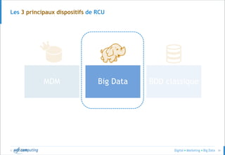 © 39
Les 3 principaux dispositifs de RCU
MDM Big Data BDD classique
 