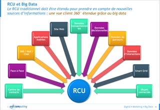 © 40
RCU et Big Data
Le RCU traditionnel doit être étendu pour prendre en compte de nouvelles
sources d’informations : une vue client 360° étendue grâce au big data
RCUCentre de
contacts
Face à Face
SMS / Mail /
Chat
Applications
mobiles
Site Web
Données
transactionnel
les Données
décisionnelles
Données de
parcours
Données
d’interactions
Smart Grid
Objets
connectés
 