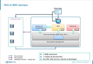 © 43
RCU et BDD classique
Socle de données (Base client 360°)
ReportingGestion de
campagnes
Flux entrants
Data Quality Management
Interfaces d’accès -> temps réel
RCU
Fiche client
Client
Flux sortants
SI opérationnels
 1 SGBD relationnel
 1 modèle de données RCU
 Des IHM, Web services, batches à développer
 