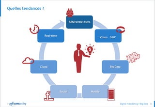 © 45
Quelles tendances ?
Référentiel tiers
Vision 360°
Big Data
MobileSocial
Cloud
Real-time
 