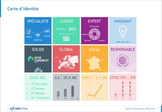 © 5
Carte d’identité
 