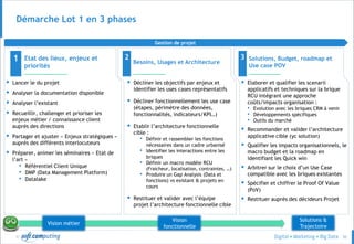 © 50
Démarche Lot 1 en 3 phases
Solutions, Budget, roadmap et
Use case POV
3
Gestion de projet
 Lancer le du projet
 Analyser la documentation disponible
 Analyser l’existant
 Recueillir, challenger et prioriser les
enjeux métier / connaissance client
auprès des directions
 Partager et ajuster « Enjeux stratégiques »
auprès des différents interlocuteurs
 Préparer, animer les séminaires « Etat de
l’art »
• Référentiel Client Unique
• DMP (Data Management Platform)
• Datalake
Etat des lieux, enjeux et
priorités
1
 Décliner les objectifs par enjeux et
identifier les uses cases représentatifs
 Décliner fonctionnellement les use case
(étapes, périmètre des données,
fonctionnalités, indicateurs/KPI…)
 Etablir l’architecture fonctionnelle
cible :
• Définir et rassembler les fonctions
nécessaires dans un cadre urbanisé
• Identifier les interactions entre les
briques
• Définir un macro modèle RCU
(Fraicheur, localisation, contraintes, …)
• Produire un Gap Analysis (Data et
fonctions) vs existant & projets en
cours
 Restituer et valider avec l’équipe
projet l’architecture fonctionnelle cible
Besoins, Usages et Architecture
2
 Elaborer et qualifier les scenarii
applicatifs et techniques sur la brique
RCU intégrant une approche
coûts/impacts organisation :
• Evolution avec les briques CRM à venir
• Développements spécifiques
• Outils du marché
 Recommander et valider l’architecture
applicative cible (yc solution)
 Qualifier les impacts organisationnels, le
macro budget et la roadmap en
identifiant les Quick win
 Arbitrer sur le choix d’un Use Case
compatible avec les briques existantes
 Spécifier et chiffrer le Proof Of Value
(PoV)
 Restituer auprès des décideurs Projet
Vision métier
Vision
fonctionnelle
Solutions &
Trajectoire
 