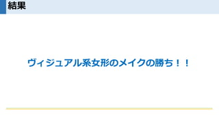 結果
ヴィジュアル系女形のメイクの勝ち！！
 