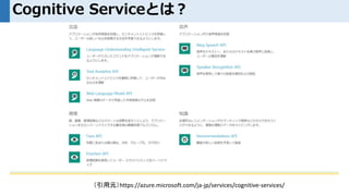 Cognitive Serviceとは？
（引用元）https://azure.microsoft.com/ja-jp/services/cognitive-services/
 