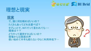 理想と現実
現実
で、誰に何を頼めばいいの？
たくさんあってどれを選べば？
タブレットで、WiFiでって言われても・・・
環境は？？
どうやって運用すればいいの？
現場からは困惑の声
使い始めて半年も経たないうちに利用率低下…
 