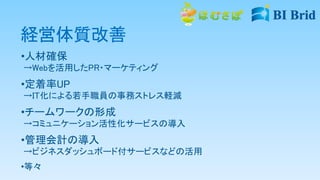 経営体質改善
•人材確保
→Webを活用したPR・マーケティング
•定着率UP
→IT化による若手職員の事務ストレス軽減
•チームワークの形成
→コミュニケーション活性化サービスの導入
•管理会計の導入
→ビジネスダッシュボード付サービスなどの活用
•等々
 