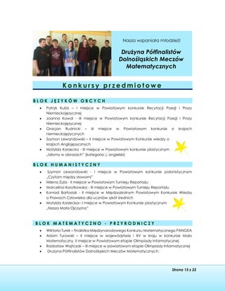 Strona 15 z 22
Nasza wspaniała młodzież!
Drużyna Półfinalistów
Dolnośląskich Meczów
Matematycznych
K o n k u r s y p r z e d m i o t o w e
B L O K J Ę Z Y K Ó W O B C Y C H
 Patryk Kubis – I miejsce w Powiatowym konkursie Recytacji Poezji i Prozy
Niemieckojęzycznej
 Joanna Kowal - III miejsce w Powiatowym konkursie Recytacji Poezji i Prozy
Niemieckojęzycznej
 Gracjan Rudnicki – III miejsce w Powiatowym konkursie o krajach
niemieckojęzycznych
 Szymon Lewandowski – II miejsce w Powiatowym Konkursie wiedzy o
krajach Anglojęzycznych
 Matylda Korzecka - III miejsce w Powiatowym konkursie plastycznym
„Idiomy w obrazach” (kategoria: j. angielski)
B L O K H U M A N I S T Y C Z N Y
 Szymon Lewandowski - I miejsce w Powiatowym konkursie polonistycznym
„Czytam między słowami”
 Milena Żyża - II miejsce w Powiatowym Turnieju Reportażu
 Marcelina Korytkowska - III miejsce w Powiatowym Turnieju Reportażu
 Konrad Bartosiak - II miejsce w Międzyszkolnym Powiatowym Konkursie Wiedzy
o Prawach Człowieka dla uczniów szkół średnich
 Matylda Korzecka– I miejsce w Powiatowym Konkursie plastycznym
„Nasza Mała Ojczyzna”
B L O K M A T E M A T Y C Z N O - P R Z Y R O D N I C Z Y
 Wiktoria Turek – finalistka Międzynarodowego Konkursu Matematycznego PANGEA
 Adam Turowski – II miejsce w województwie i XV w kraju w konkursie Maks
Matematyczny, II miejsce w Powiatowym etapie Olimpiady Informatycznej
 Radosław Wojtczak – III miejsce w powiatowym etapie Olimpiady Informatycznej
 Drużyna Półfinalistów Dolnośląskich Meczów Matematycznych:
 