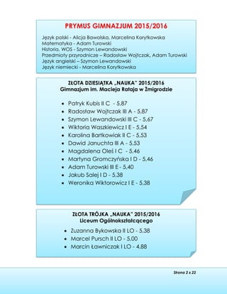 Strona 2 z 22
ZŁOTA DZIESIĄTKA „NAUKA” 2015/2016
Gimnazjum im. Macieja Rataja w Żmigrodzie
 Patryk Kubis II C - 5,87
 Radosław Wojtczak III A - 5,87
 Szymon Lewandowski III C - 5,67
 Wiktoria Waszkiewicz I E - 5,54
 Karolina Bartkowiak II C - 5,53
 Dawid Januchta III A - 5,53
 Magdalena Oleś I C - 5,46
 Martyna Gromczyńska I D - 5,46
 Adam Turowski III E - 5,40
 Jakub Salej I D - 5,38
 Weronika Wiktorowicz I E - 5,38
PRYMUS GIMNAZJUM 2015/2016
Język polski - Alicja Bawolska, Marcelina Korytkowska
Matematyka - Adam Turowski
Historia, WOS - Szymon Lewandowski
Przedmioty przyrodnicze – Radosław Wojtczak, Adam Turowski
Język angielski – Szymon Lewandowski
Język niemiecki - Marcelina Korytkowska
ZŁOTA TRÓJKA „NAUKA” 2015/2016
Liceum Ogólnokształcącego
 Zuzanna Bykowska II LO - 5,38
 Marcel Pursch II LO - 5,00
 Marcin Ławniczak I LO - 4,88
 