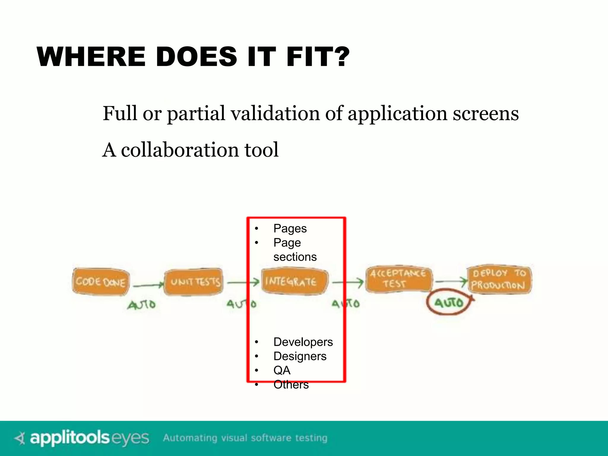 WHERE DOES IT FIT? • Pages • Page sections • Developers • Designers • QA • Others Full or partial validation of application screens A collaboration tool 