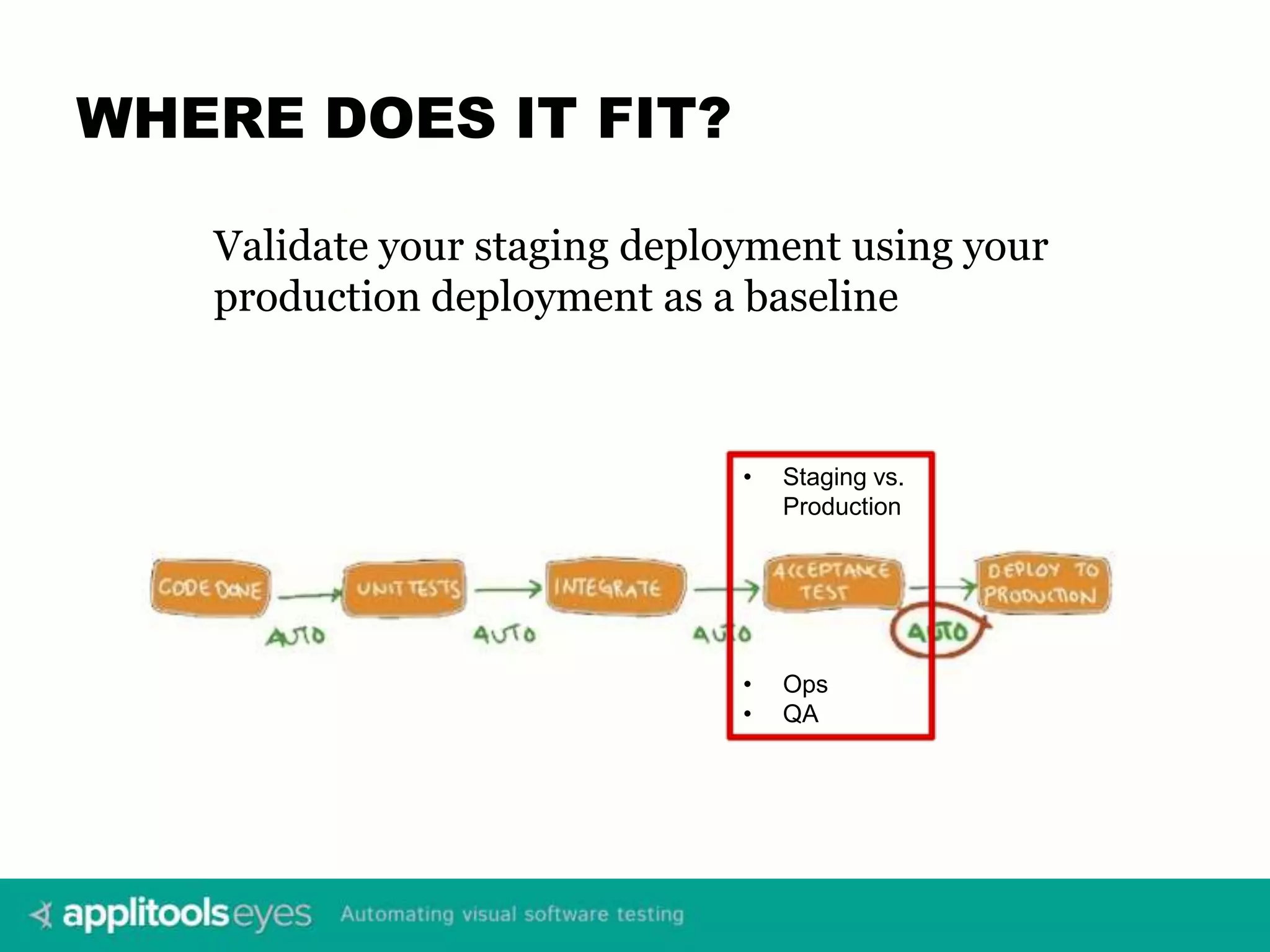 WHERE DOES IT FIT? • Staging vs. Production • Ops • QA Validate your staging deployment using your production deployment as a baseline 