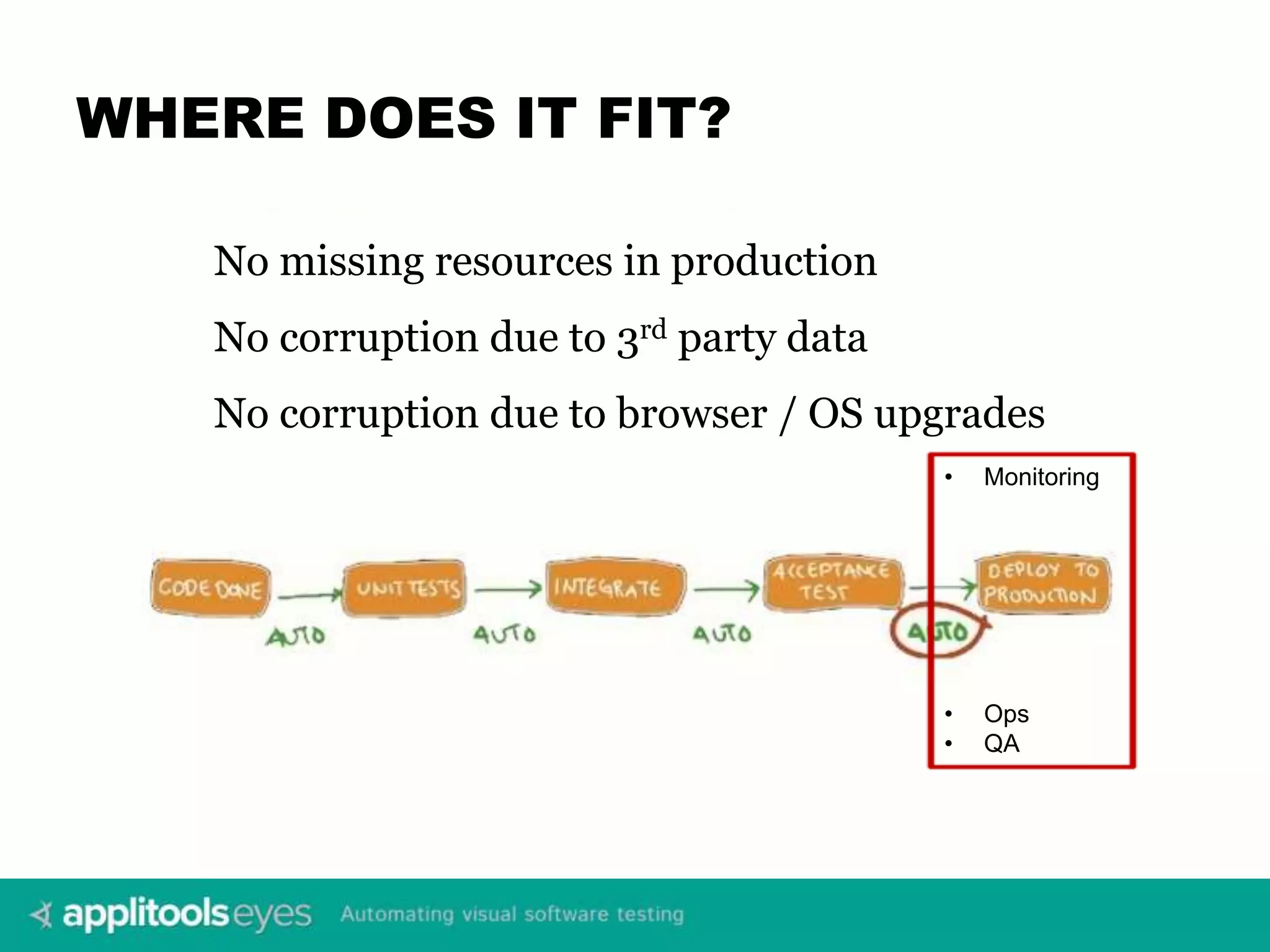 WHERE DOES IT FIT? • Monitoring • Ops • QA No missing resources in production No corruption due to 3rd party data No corruption due to browser / OS upgrades 