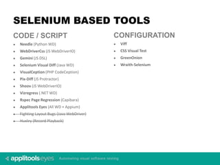 SELENIUM BASED TOOLS
CODE / SCRIPT
● Needle (Python WD)
● WebDriverCss (JS WebDriverIO)
● Gemini (JS DSL)
● Selenium Visual Diff (Java WD)
● VisualCeption (PHP CodeCeption)
● Pix-Diff (JS Protractor)
● Shoov (JS WebDriverIO)
● Vizregress (.NET WD)
● Rspec Page Regression (Capibara)
● Applitools Eyes (All WD + Appium)
● Fighting Layout Bugs (Java WebDriver)
● Huxley (Record Playback)
CONFIGURATION
● Viff
● CSS Visual Test
● GreenOnion
● Wraith-Selenium
 