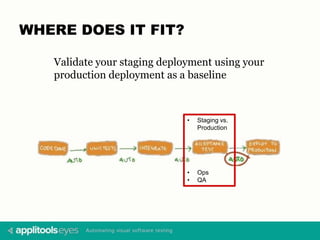 WHERE DOES IT FIT?
• Staging vs.
Production
• Ops
• QA
Validate your staging deployment using your
production deployment as a baseline
 