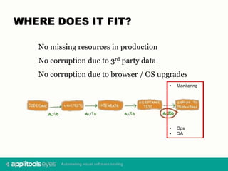 WHERE DOES IT FIT?
• Monitoring
• Ops
• QA
No missing resources in production
No corruption due to 3rd party data
No corruption due to browser / OS upgrades
 