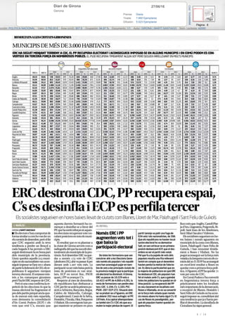 27/06/16Diari de Girona
Gerona
Prensa: Diaria
Tirada: 7.665 Ejemplares
Difusión: 5.523 Ejemplares
Página: 8
ección: POLÍTICA NACIONAL Valor: 2.792,00 € Área (cm2): 807,9 Ocupación: 94,97 % Documento: 1/1 Autor: GIRONA | MARTÍ SANTIAGO Núm. Lectores: 42000
Cód:103489998
6 / 16
 