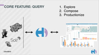 CORE FEATURE: QUERY 1. Explore
2. Compose
3. Productionize
 