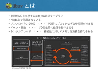 とは
1日おくれ
・非同期I/Oを実現するためのC言語ライブラリ
・Node.jsで使用されている
・ノンブロッキングI/O ・・・ I/O時にブロックせず次の処理ができる
・イベント駆動 ・・・ I/O発生時に処理を動作させる
・シングルスレッド ・・・ 接続数に対してメモリを消費を抑えられる
(Node.jsの説明より抜粋)
 