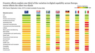 12McKinsey & Company
Country effects explain one-third of the variation in digital capability across Europe,
sector effect...