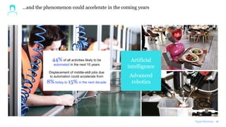 22McKinsey & Company
…and the phenomenon could accelerate in the coming years
44% of all activities likely to be
automated...